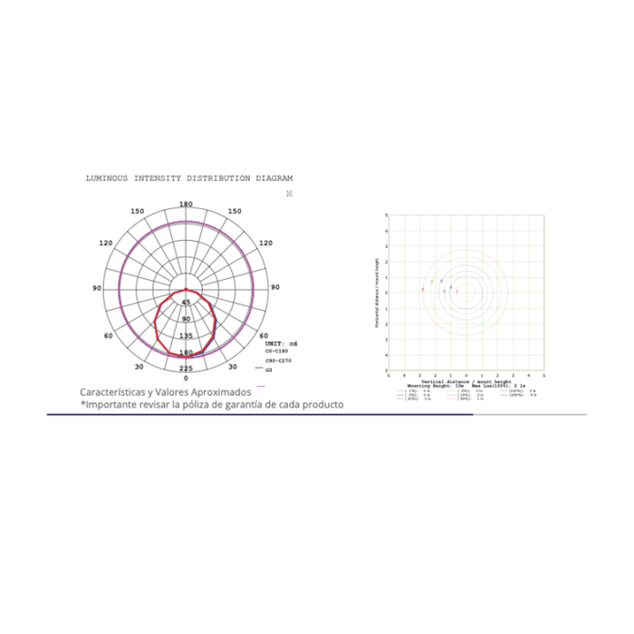 Panel Led Downlight 7W BBNR 6500K IP20 - Wattko