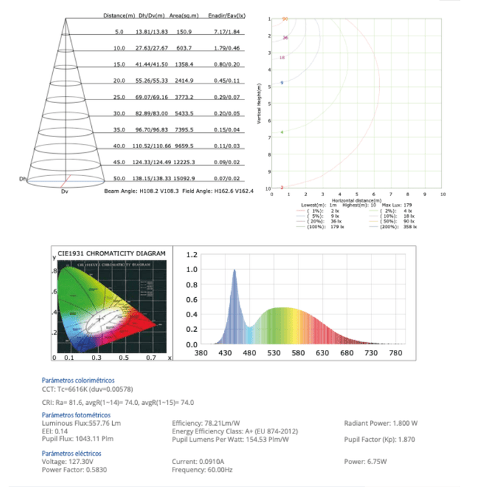 Panel Led Downlight 7W BBNR 6500K IP20 - Wattko