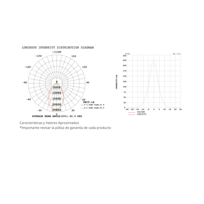 Reflector Led 400W Para Torre 40000LM 100 - 305V IP65 Exterior - Wattko