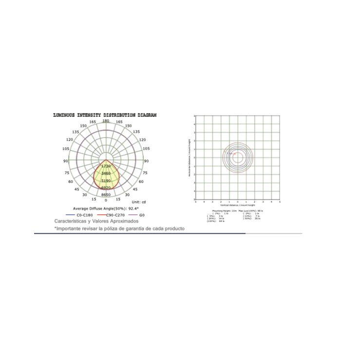 Reflector Led De Alta Potencia 100W 13000LM 85 - 277V 6500K IP65 - Wattko