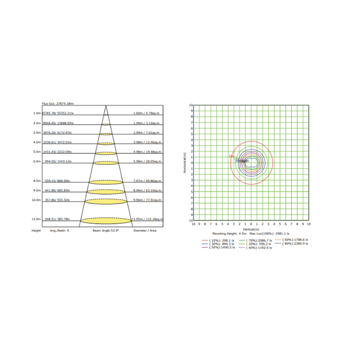 Reflector Led de Alta potencia 600W 100 - 277V 6500K IP65 - Wattko