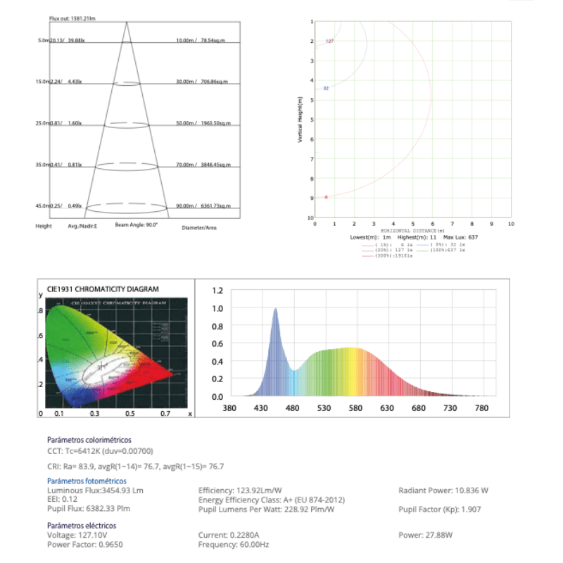 Tubo T8 Led Aluminio 28W 3,500 Lm 6500K Transparente G13 IP20 - Wattko