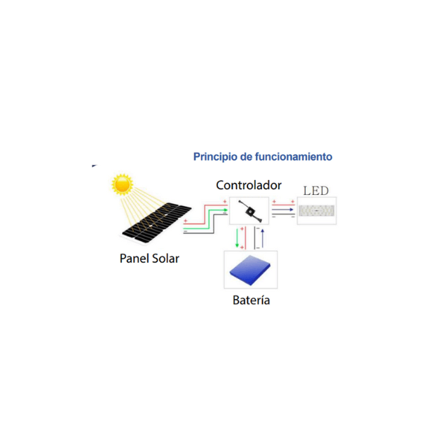 Luminaria Suburbana Solar 50W, C/ 48 Hrs Batería De Respaldo. - Wattko